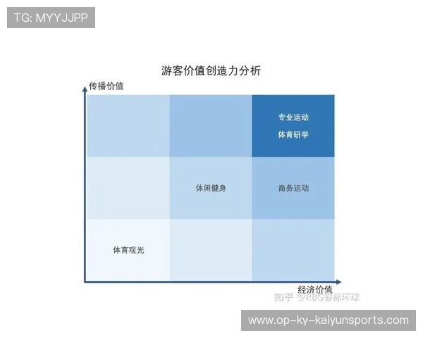 推动运动项目多样性价值传播的创新内容平台，运动材料多样性